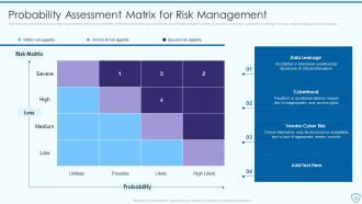 Risk Assessment And Management Plan For Information Security Powerpoint Presentation Slides