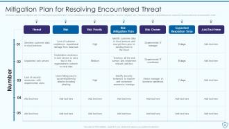 Risk Assessment And Management Plan For Information Security Powerpoint Presentation Slides