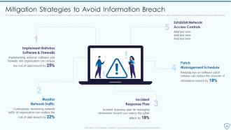 Risk Assessment And Management Plan For Information Security Powerpoint Presentation Slides