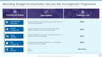 Risk Assessment And Management Plan For Information Security Powerpoint Presentation Slides