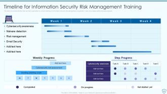 Risk Assessment And Management Plan For Information Security Powerpoint Presentation Slides