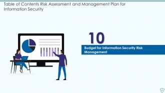 Risk Assessment And Management Plan For Information Security Powerpoint Presentation Slides