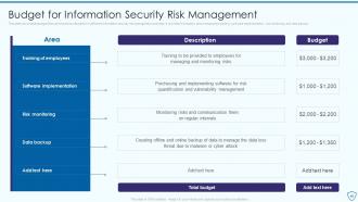 Risk Assessment And Management Plan For Information Security Powerpoint Presentation Slides