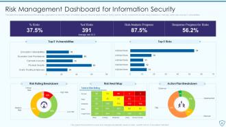 Risk Assessment And Management Plan For Information Security Powerpoint Presentation Slides