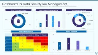 Risk Assessment And Management Plan For Information Security Powerpoint Presentation Slides