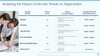 Risk Assessment And Management Plan For Information Security Powerpoint Presentation Slides