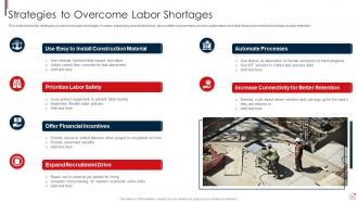 Risk Assessment and Mitigation Plan for Commercial Property complete deck