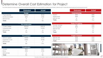 Risk Assessment and Mitigation Plan for Commercial Property complete deck