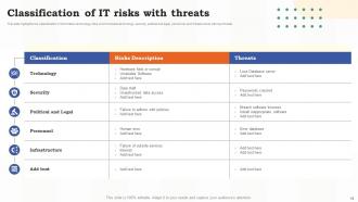 Risk Assessment Of IT Systems Powerpoint Presentation Slides