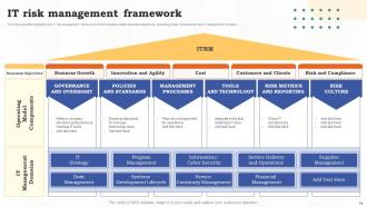 Risk Assessment Of IT Systems Powerpoint Presentation Slides