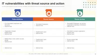 Risk Assessment Of IT Systems Powerpoint Presentation Slides