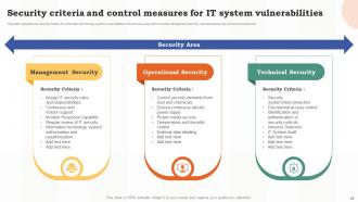 Risk Assessment Of IT Systems Powerpoint Presentation Slides