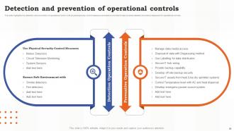 Risk Assessment Of IT Systems Powerpoint Presentation Slides