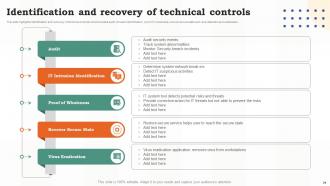 Risk Assessment Of IT Systems Powerpoint Presentation Slides