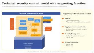 Risk Assessment Of IT Systems Powerpoint Presentation Slides