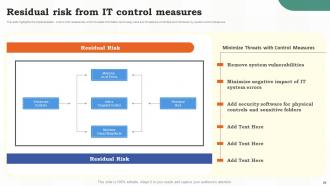 Risk Assessment Of IT Systems Powerpoint Presentation Slides