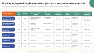 Risk Assessment Of IT Systems Powerpoint Presentation Slides