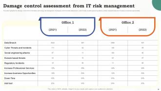 Risk Assessment Of IT Systems Powerpoint Presentation Slides