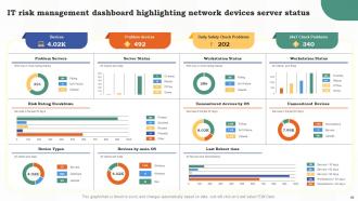 Risk Assessment Of IT Systems Powerpoint Presentation Slides