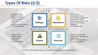 Risk assessment powerpoint presentation slides