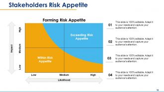 Risk assessment powerpoint presentation slides