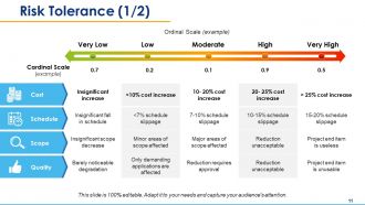 Risk assessment powerpoint presentation slides