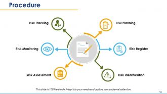 Risk assessment powerpoint presentation slides