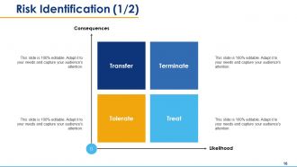 Risk assessment powerpoint presentation slides