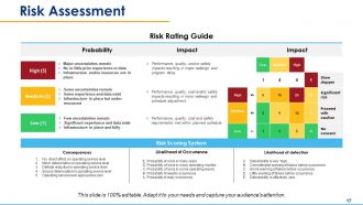 Risk assessment powerpoint presentation slides