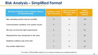 Risk assessment powerpoint presentation slides