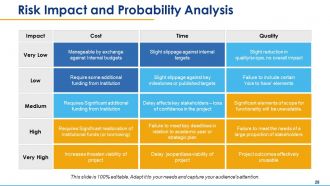 Risk assessment powerpoint presentation slides