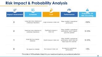 Risk assessment powerpoint presentation slides