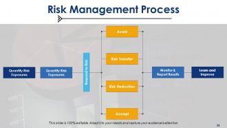 Risk assessment powerpoint presentation slides