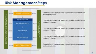 Risk assessment powerpoint presentation slides