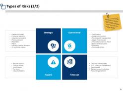 Risk Assessment Step Powerpoint Presentation Slides