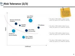 Risk Assessment Step Powerpoint Presentation Slides