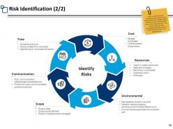 Risk Assessment Step Powerpoint Presentation Slides