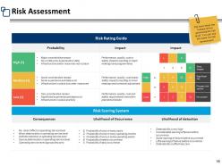 Risk Assessment Step Powerpoint Presentation Slides