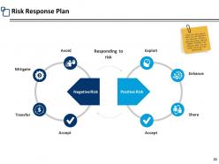 Risk Assessment Step Powerpoint Presentation Slides