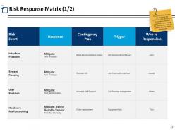 Risk Assessment Step Powerpoint Presentation Slides