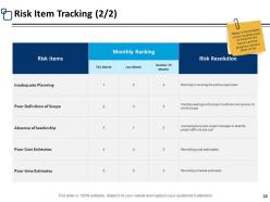 Risk Assessment Step Powerpoint Presentation Slides