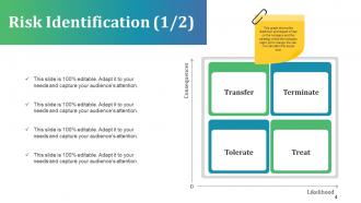 Risk Assessment Strategies Powerpoint Presentation Slides