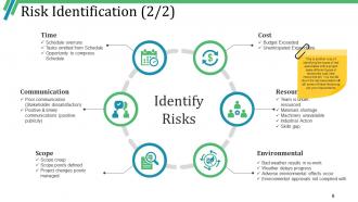 Risk Assessment Strategies Powerpoint Presentation Slides