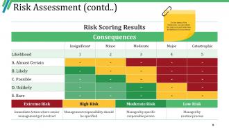 Risk Assessment Strategies Powerpoint Presentation Slides