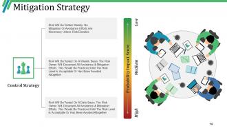 Risk Assessment Strategies Powerpoint Presentation Slides