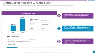 Risk Based Methodology To Cyber And Information Security Powerpoint Presentation Slides