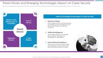 Risk Based Methodology To Cyber And Information Security Powerpoint Presentation Slides