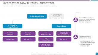 Risk Based Methodology To Cyber And Information Security Powerpoint Presentation Slides