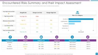 Risk Based Methodology To Cyber And Information Security Powerpoint Presentation Slides