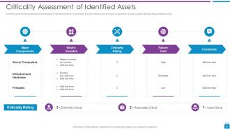 Risk Based Methodology To Cyber And Information Security Powerpoint Presentation Slides